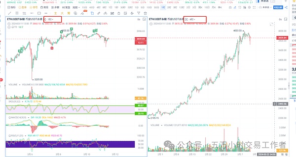 以太坊对齐的迷思：一个开发者的心路历程