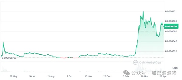 XRP即将迎来千倍暴涨？这位分析师为何如此笃定