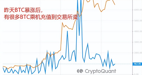 以太坊生态强势复苏，BRC-20赛道热度不减