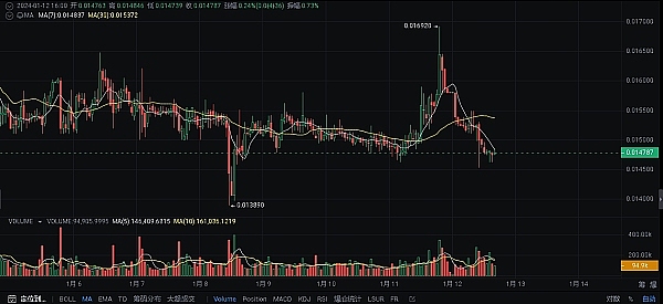 当黄金遇见比特币：一场关于避险资产的深度思考