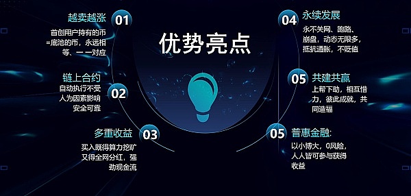 周六市场观察：比特币走势分析与操作策略