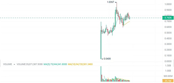疯狂24小时：AEUR稳定币上演过山车行情 币安紧急灭火