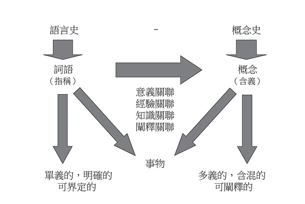 区块链世界的大统一：以太坊正在吃掉整个行业？