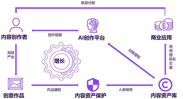 金融市场周报：利率政策与加密市场的微妙平衡