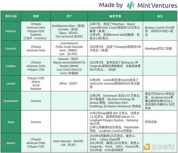 Uniswap赚钱有道：一个月躺赚百万美元的生意经