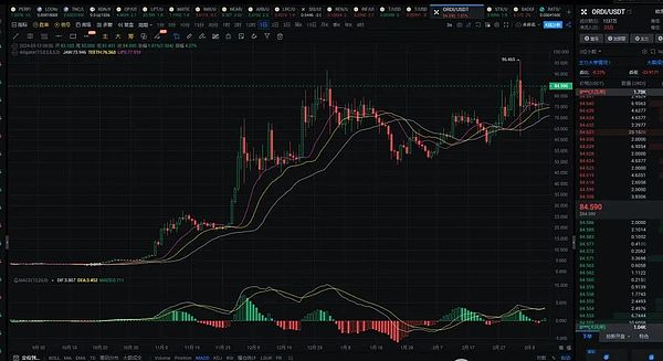 周末行情观察：关键位置决定交易成败