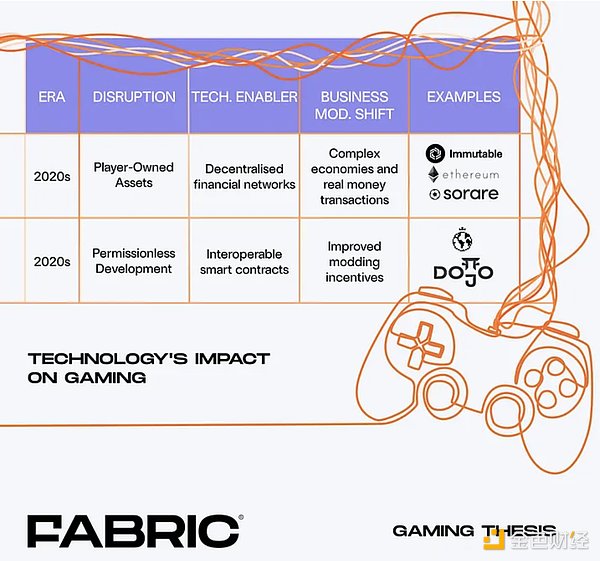 Web3数据基建先锋：Project Galaxy如何用GAL代币撬动数字未来？