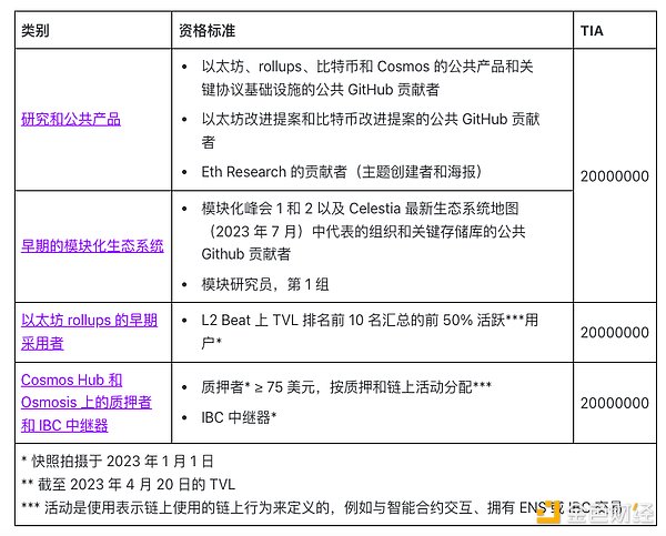 JustLend DAO最新存款利率排行榜：这些币种收益最高！