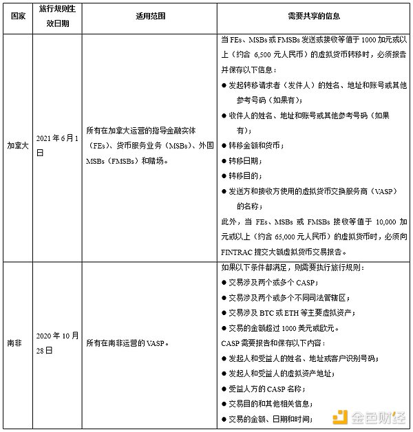 小白也能懂的零知识证明：区块链世界的隐形斗篷革命